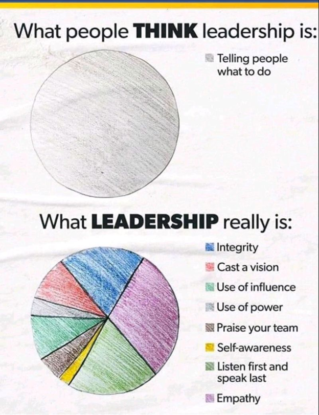 What leadership really is