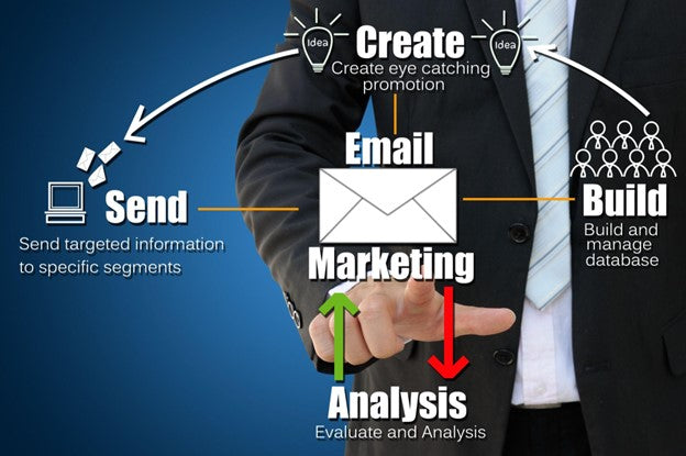 Email marketing as a powerful tool for business growth