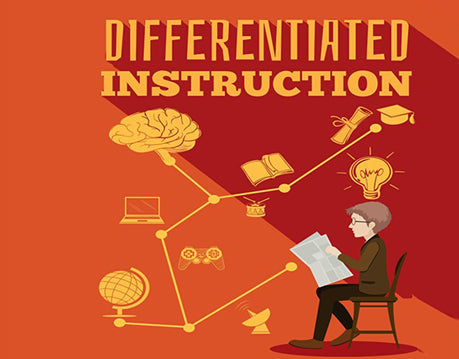 Differentiating instruction - Planning lessons based on different learners' needs