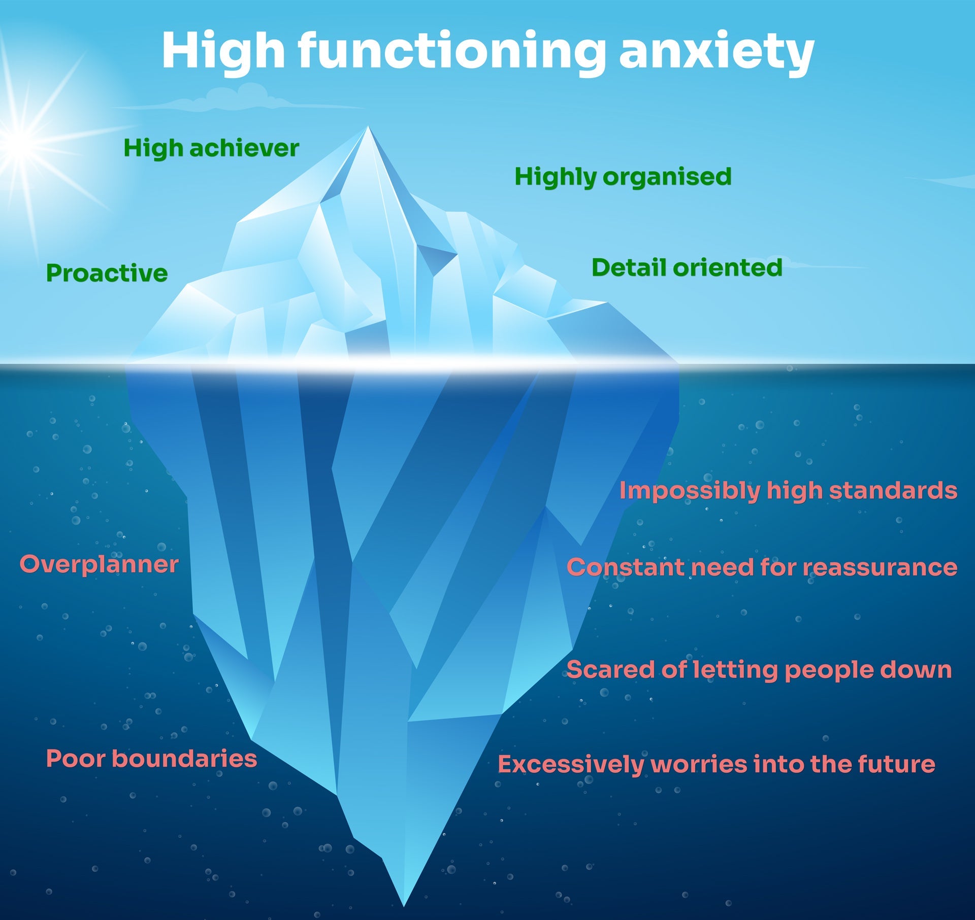 Learners with high functioning anxiety: how to manage them